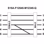 Pinout Adapters - Banner - S15A-F12545-M12345-Q