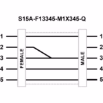 Pinout Adapters - Banner - S15A-F13345-M1X345-Q
