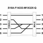 Pinout Adapters - Banner - S15A-F14333-M1X32X-Q