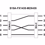 Pinout Adapters - Banner - S15A-FX1435-M2X435-Q