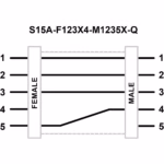 Pinout Adapters - Banner - S15A-F123X4-M1235X-Q
