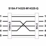 Pinout Adapters - Banner - S15A-F14325-M14325-Q