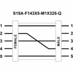 Pinout Adapters - Banner - S15A-F143X5-M1X325-Q