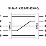 Banner - S15A-F1X325-M143X5-Q