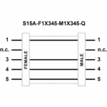 Pinout Adapters - Banner - S15A-F1X345-M1X345-Q
