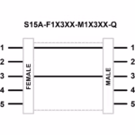 Pinout Adapters - Banner - S15A-F1X3XX-M1X3XX-Q