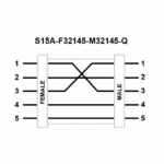 Banner - S15A-F32145-M32145-Q